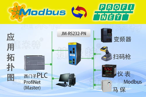 Profinet轉RS232工業網關 打通電子制造產線RS232掃碼槍與Profinet通信鏈路，助力智能電子產品技術開發